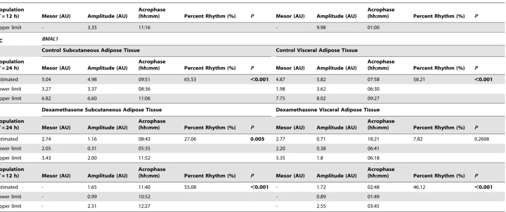 Table 1. Cont.