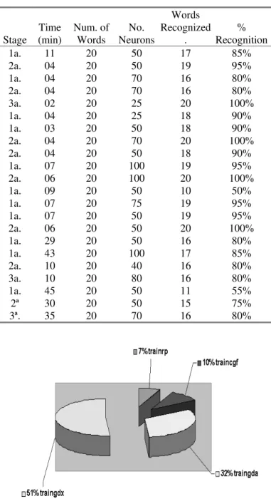 Fig. 4. Main window of the computer program for processing  the signals. 
