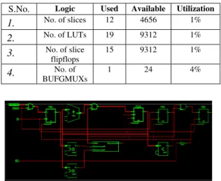 Fig 4  RTL view of Frame Detector Delay 
