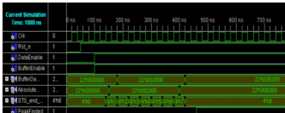 Fig 5 Simulation waveform
