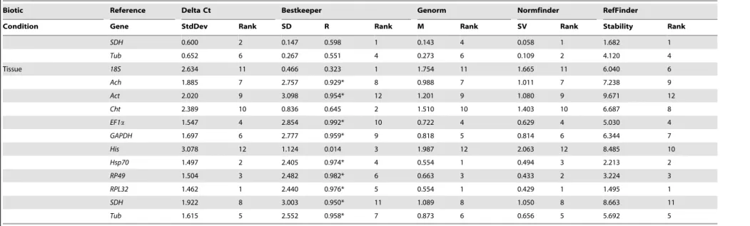 Table 2. Cont.