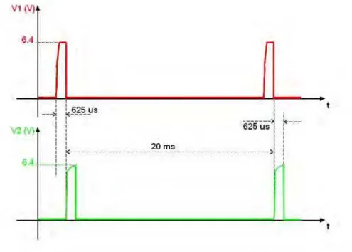 Fig. 8. Graph of the measurements of voltages V1 and V2 