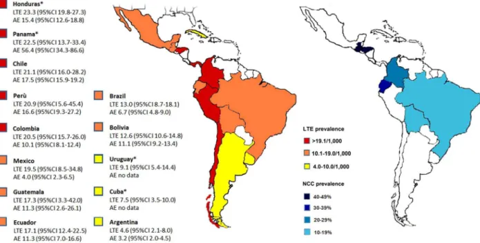 Figure 1. Pooled life-time (LTE), active epilepsy (AE) prevalence (/1,000), NCC prevalence (by CT scan) and 95% confidence intervals in Latin American countries