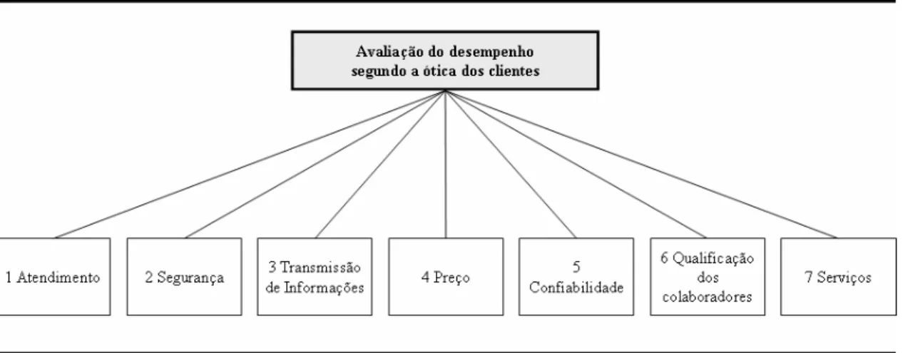 Figura 7 - Identificação das Áreas de Interesse do Estudo de Caso  Fonte: elaborado pelo autor 