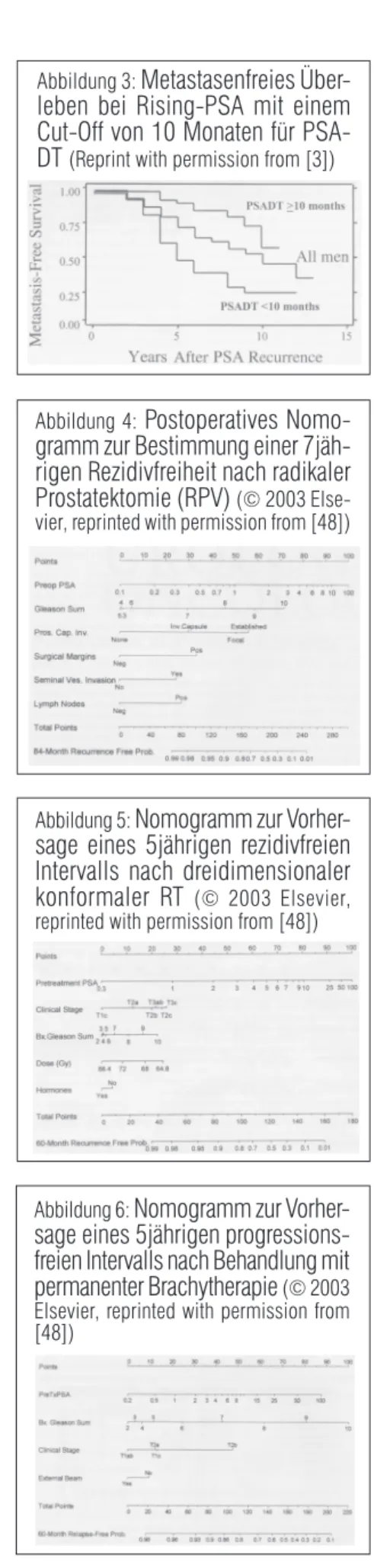 Abbildung 6:  Nomogramm zur Vorher- Vorher-sage eines 5jährigen  progressions-freien Intervalls nach Behandlung mit permanenter Brachytherapie  (© 2003 Elsevier, reprinted with permission from [48])