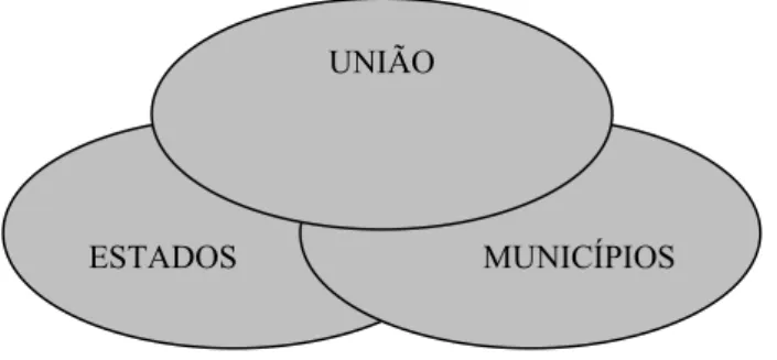 Figura 6 – Representação de uma consolidação de balanços no Diagrama de Venn  Fonte: Elaboração própria 