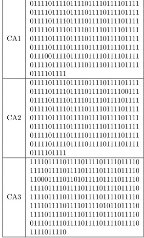 Table 4: Table showing CA1, CA2 and CA3 evolved from PRSA 011110111101111011110111101111 011110111101111011110111101111 011110111101111011110111101111 011110111101111011110111101111 CA1 011110111101111011110111101111 011110111101111011110111101111 01110011