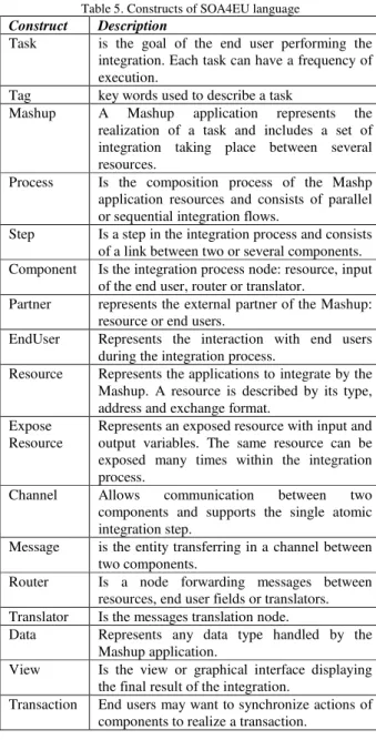 Table 2 lists these elements. 