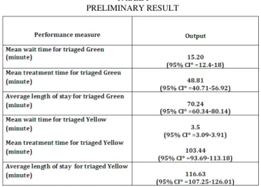 TABLE I PRELIMINARY RESULT 