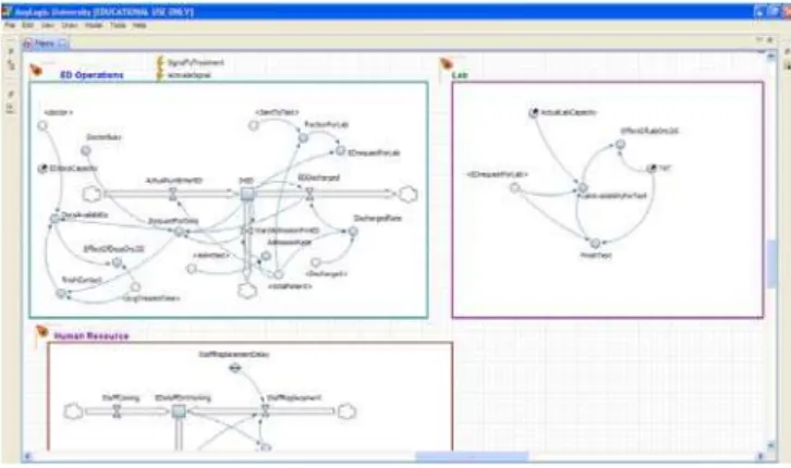 Fig. 4.  A part of SD model logic 