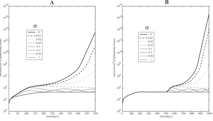 Table 3. Virtual Clinical Trial 1 (VCT1) r: Percent of Total