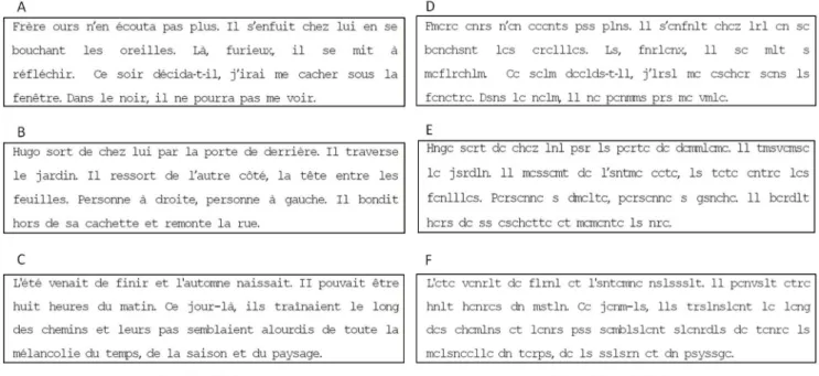 Figure 1. Stimuli used for the reading (A, B and C) and visual search (D, E and F) tasks for each group of children children: age 6–9;