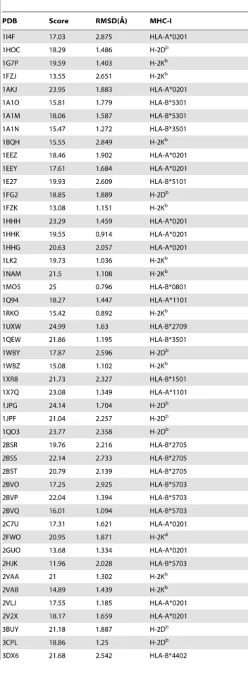 Figure 9. NP antibody response in chickens vaccinated with plasmid pCAGGS-NP, as detected using ELISA