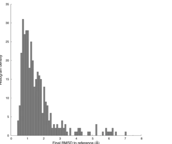 Figure 5 shows the number of points and the corresponding digital resolution adequate for sampling 1 H indirect dimension of 3D NOESY spectra for 381 proteins with molecular size between 10 and 33 kDa