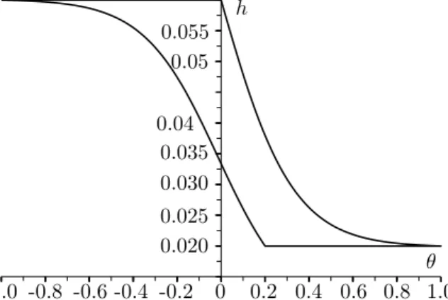 Figure 3: Two-way memory with two-way thermoinduced plastic ﬂows