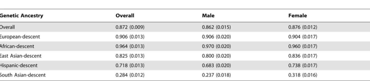 Table S1 Race/ethnicity terminology usage.