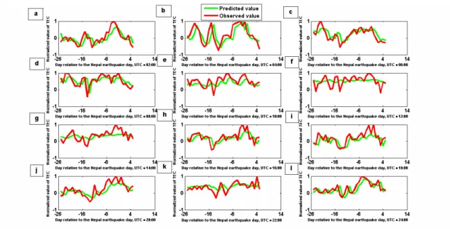 Table  2.  The  main  detected  anomalies  for  Nepal  earthquake  using  the  implemented  methods