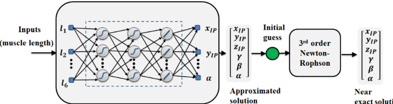 Figure 2. The improved hybrid method 