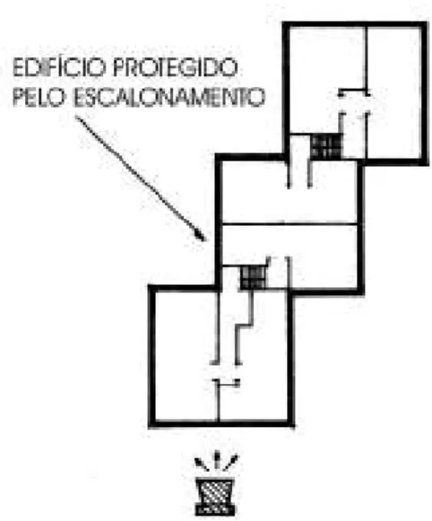 Figura 109 Planta escalonada.
