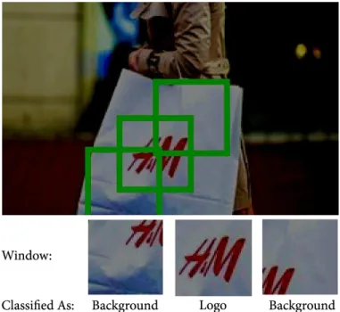 Fig. 3.  An overview of the sliding window method, where an input image is  subdivided  into  smaller  overlapping  image  patches,  each  being  individually  analyzed  by  a  CNN
