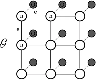 Fig. 7.  A subset of the MRF graph G formed by the CNN output space, where  each  node  n i   represents  the  classification  state  of  a  corresponding  window  analyzed with the network, whose outputs are implemented into this system as  the  observed 