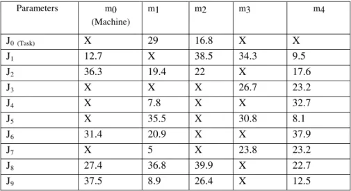 Fig. 3: The Switcher Heuristic 