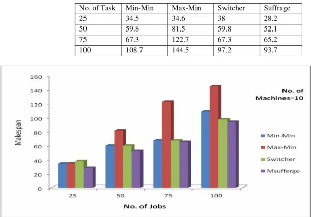 Table 5 Performance Under Different Load Conditions 