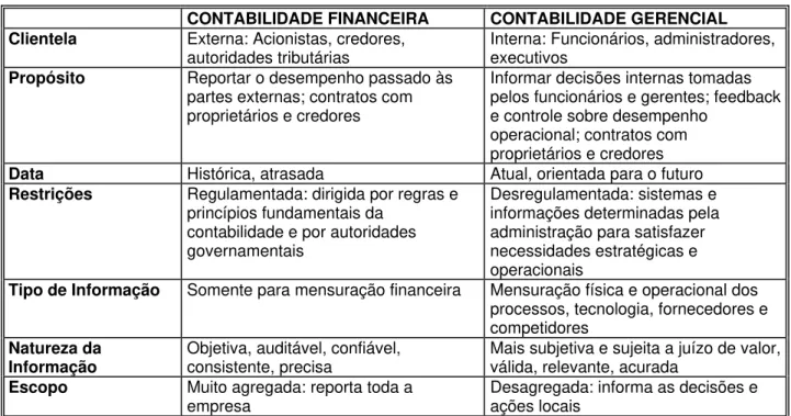 Figura 2.1: Características básicas das contabilidades financeira e gerencial  Fonte: Atkinson et al (2003, p