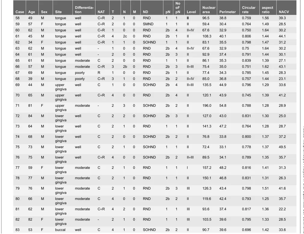 Table 1. Cont.