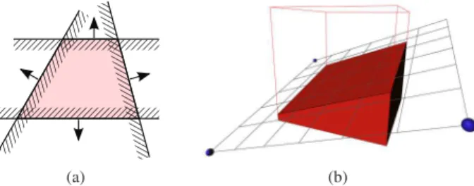 Figure 5: From convex polygon to convex polyhedron: The top and bottom planes are constructed from a given extrusion depth, and each polygon segment yields one side plane