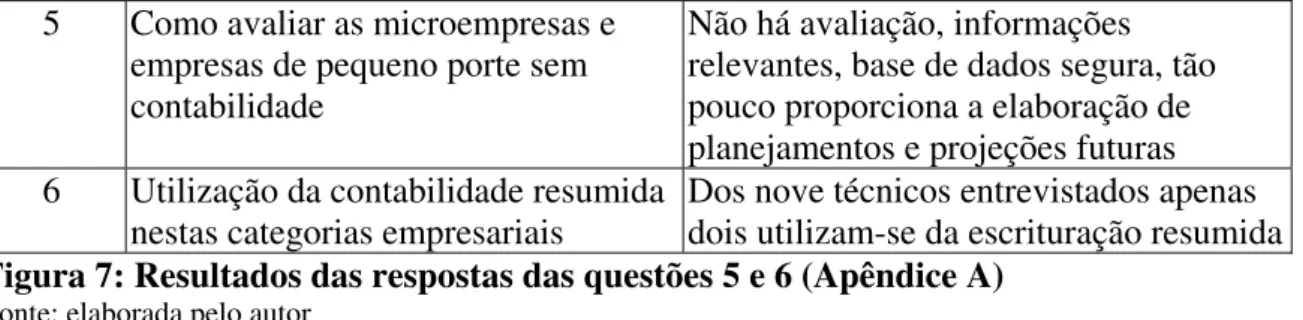 Figura 8: Resultados das respostas das questões 7 e 8 (Apêndice A) 