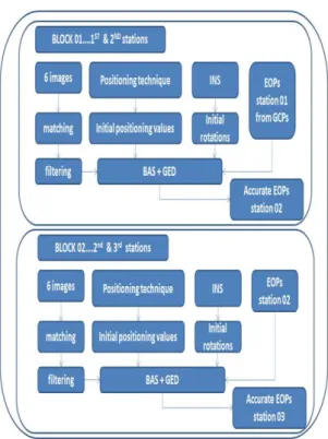 Figure 4.M2CN-Centre main user interface 