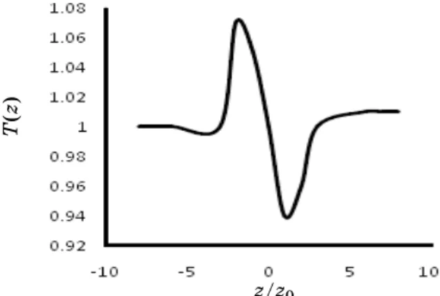 Fig. 8  Normalised transmittance with closed-aperture as a function of the position    The  closed  aperture  Z-scan  plot  is  shown  in  Fig