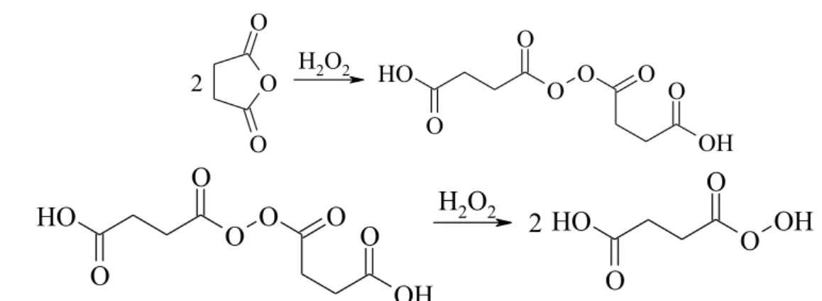 Table 1 - Dependence between diameters of microorganism growth inhibition zones and concentration of  PDSA and MPSA, mm 