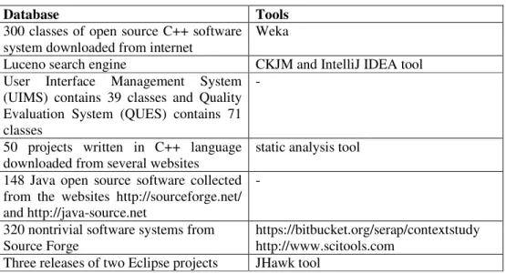 Table 2. Databases and tools 