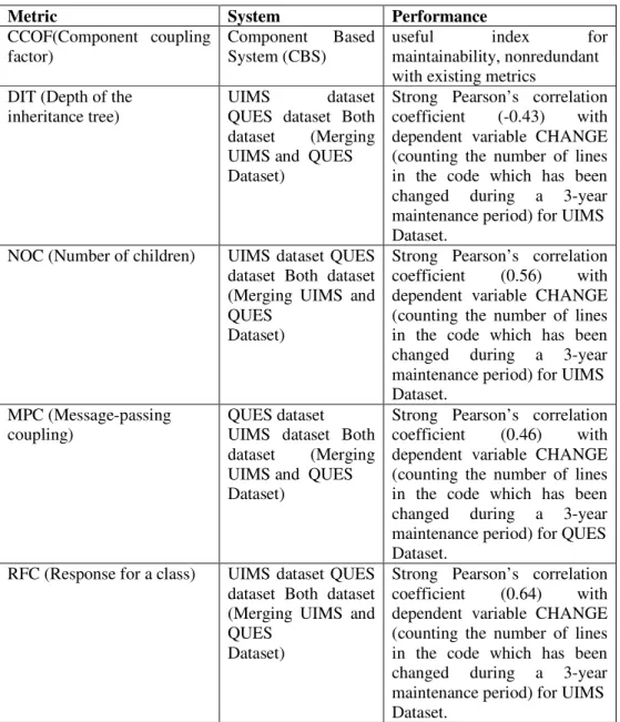 Table 4. Metrics for maintainability estimation 