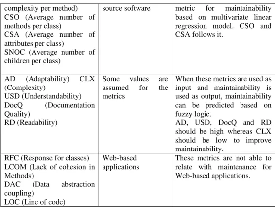 Table 5. Approaches to improve maintainability 