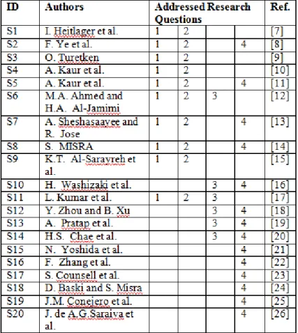 Table 1. Selected studies 