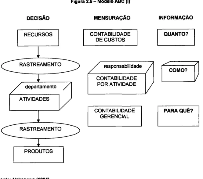 Figura  2.5 -  Mode lo  ABC (I) 