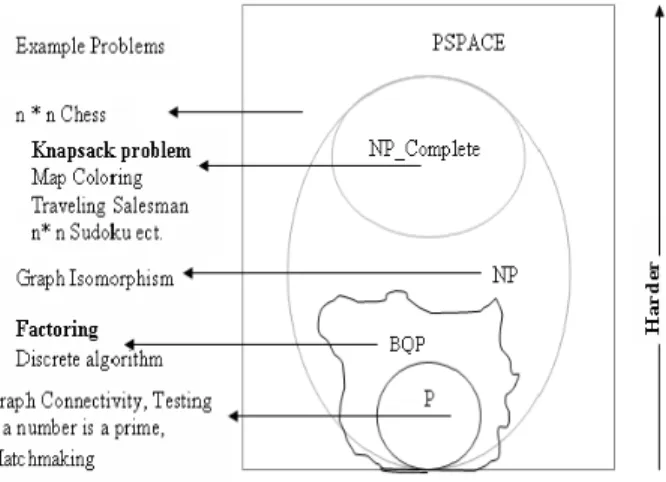 Fig 1 Complexity Classes 