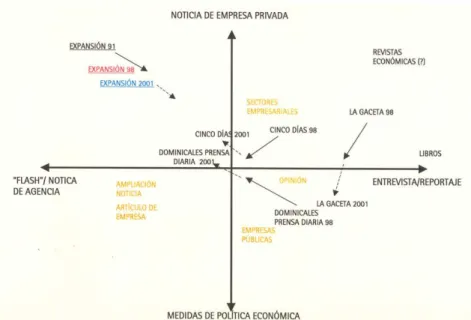 Figura 2: Situación de imagen de marca de Expansión (1991).