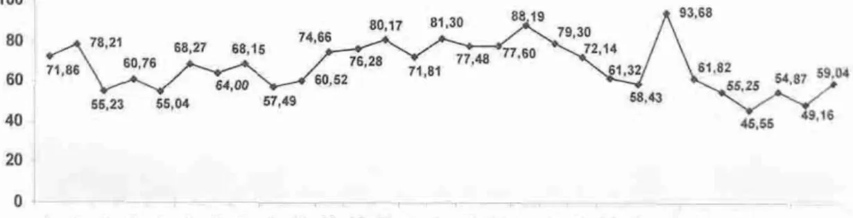 Gráfico 1:  Grau de   Satisfação   dos   funcionários   em dezembro 2001 da PN1S1. 