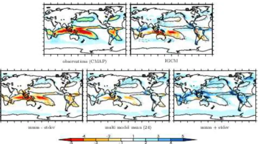 Figure 4. Observed precipitation (mm day −1 ) during the DJF season (top left panel); differ- differ-ence between IGCM4 and observations (top right panel); mean minus one standard  devia-tion of precipitadevia-tion in an ensemble of CMIP5 GCMs integrated u