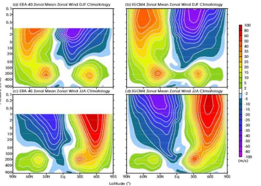 Figure 8. As for Fig. 7 but for zonally averaged zonal wind (ms −1 ).
