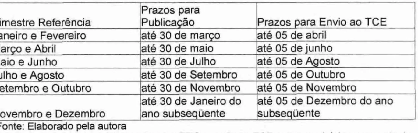 Tabela 2: Prazos para a divulgação do RREO  e  envio ao TOE pelos  municípios  com mais de  50.000 habitantes
