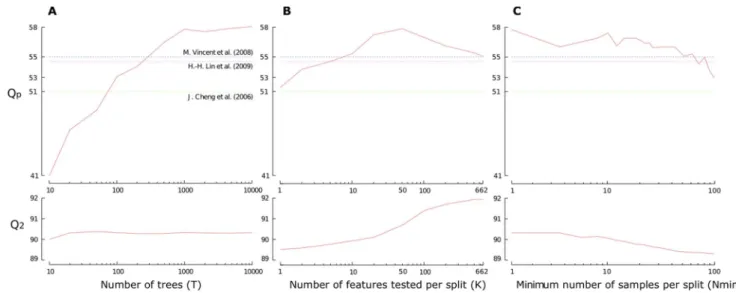 Table 7 summarizes the feature functions that were selected for the three tasks that we consider in this paper.