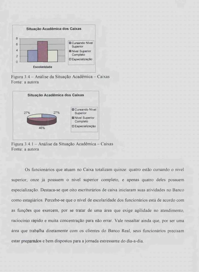Figura 3.4 — Análise da Situação Acadêmica — Caixas  Fonte: a autora 