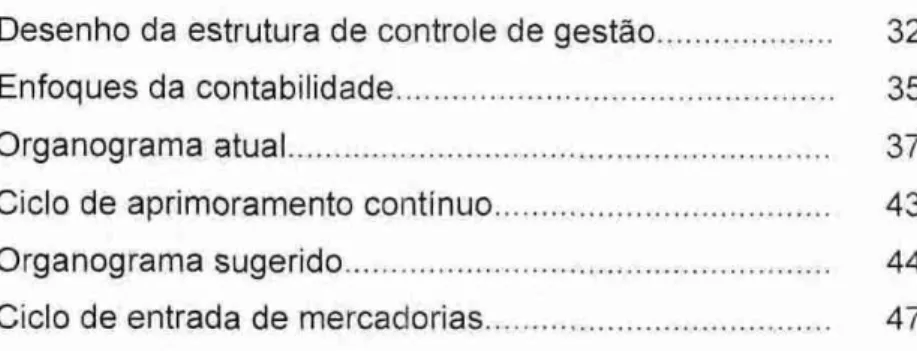 FIGURA 1-  Desenho da estrutura de controle de gestão  32 