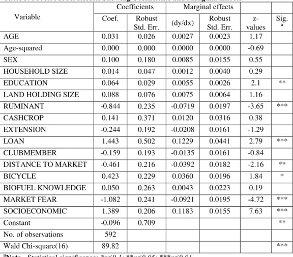 Table 3. Probit Model Results Showing Coefficients and Marginal Effects  Variable 