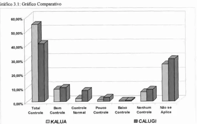 Tabela 3.5: Tabela Comparativa 